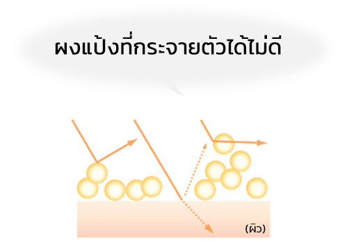 “เนื้อแป้งจับตัวกันเป็นก้อน และไม่สามารถช่วยเรื่องการปกปิดได้เท่าที่ควร